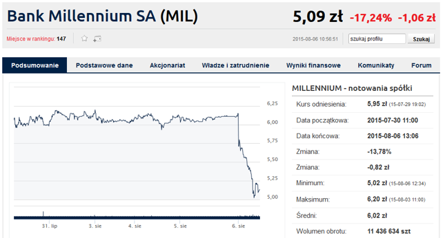 Kliknij, aby przejść do notowań
