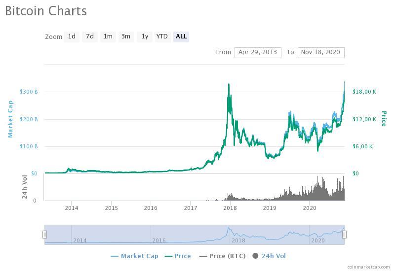 bitcoin átlagos kereskedési volumen