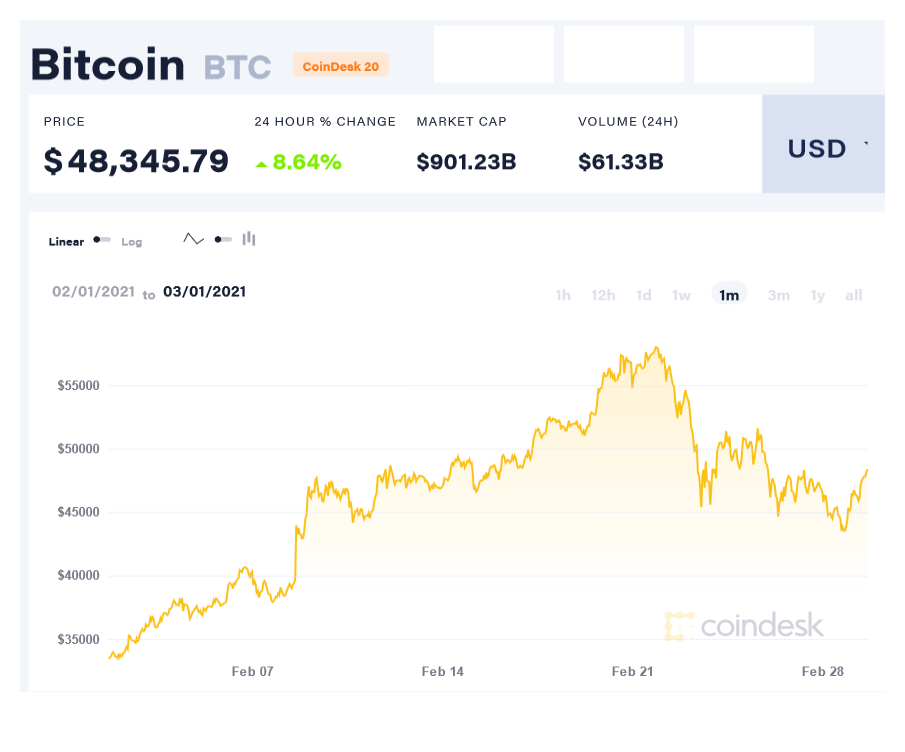 zee bitcoin bitcoin- piattaforma di trading-bitcoin futuro