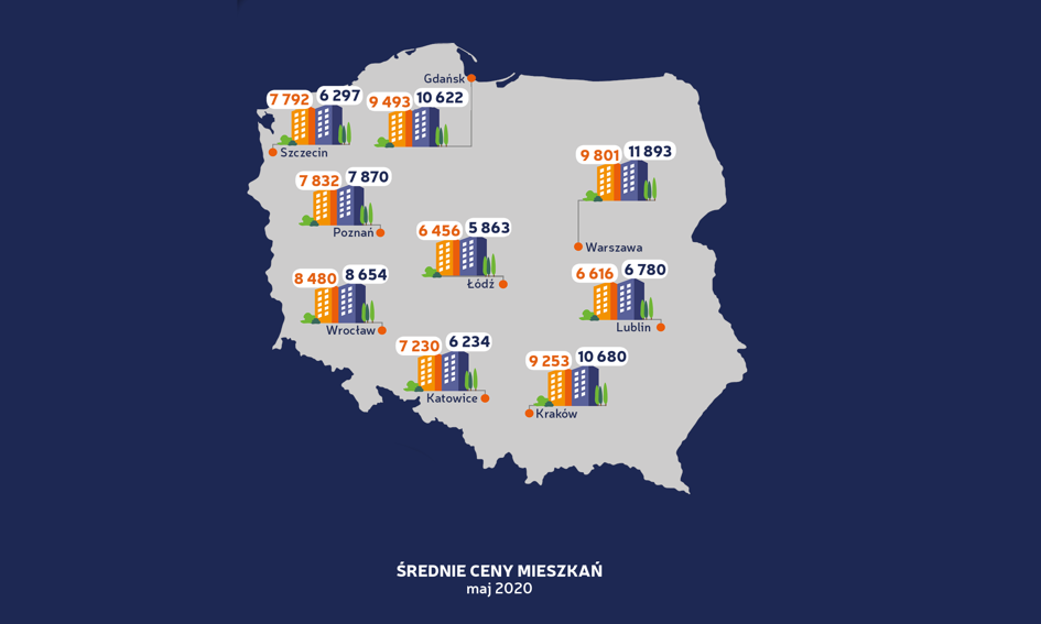 Koronawirus ustabilizował ceny ofertowe mieszkań. Nowy raport Bankier.pl i Otodom