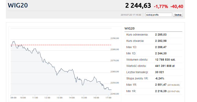 Kliknij, aby zobaczyć pełne notowania