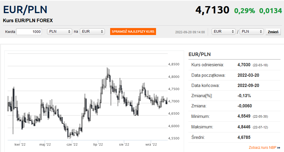 euro-zn-w-dro-sze-od-dolara-funt-blisko-trzymiesi-cznego-dna-bankier-pl