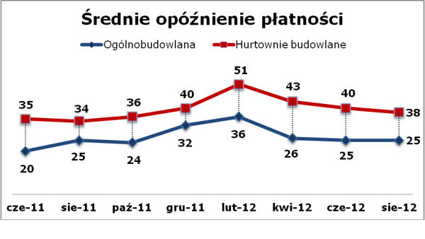 zatory płatnicze zatory płatnicze