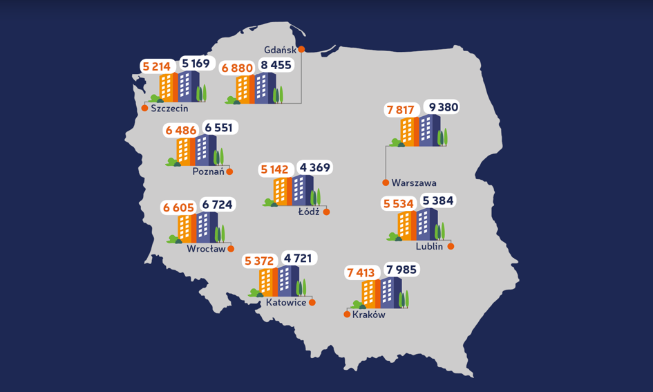 Ceny ofertowe mieszkań – kwiecień 2018 [Raport Bankier.pl]