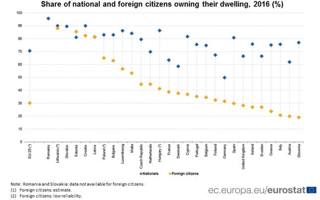 Odsetek obywateli i obcokrajowców z prawem własności do lokalu mieszkalnego w krajach Unii Europejskiej w 2016 r.