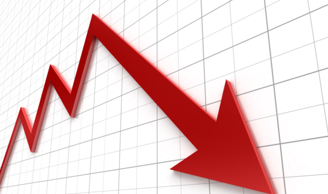 Bezrobocie wciaż spada. 12% pękło