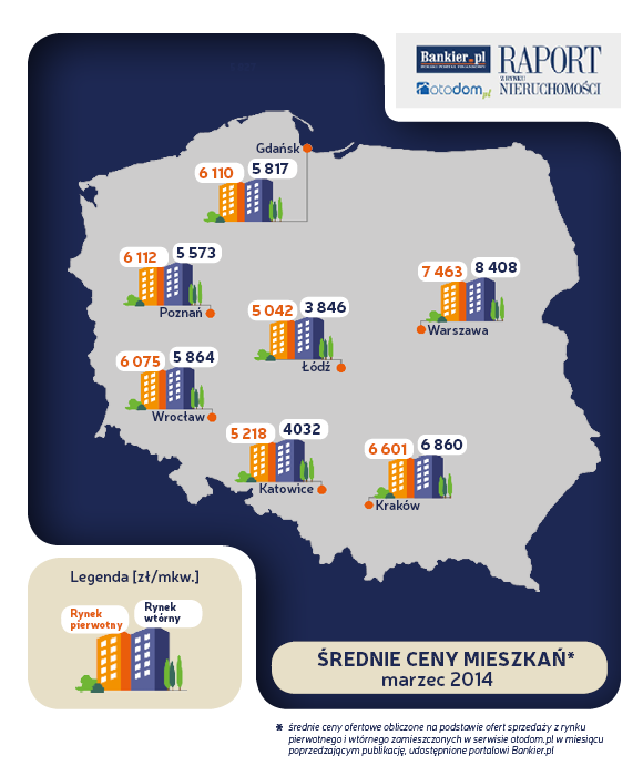 ceny mieszkań luty 2014