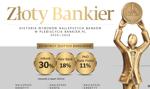 Złoty Bankier - historia wyborów najlepszych banków [Infografika]