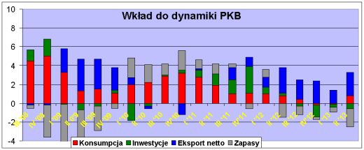 OPIS