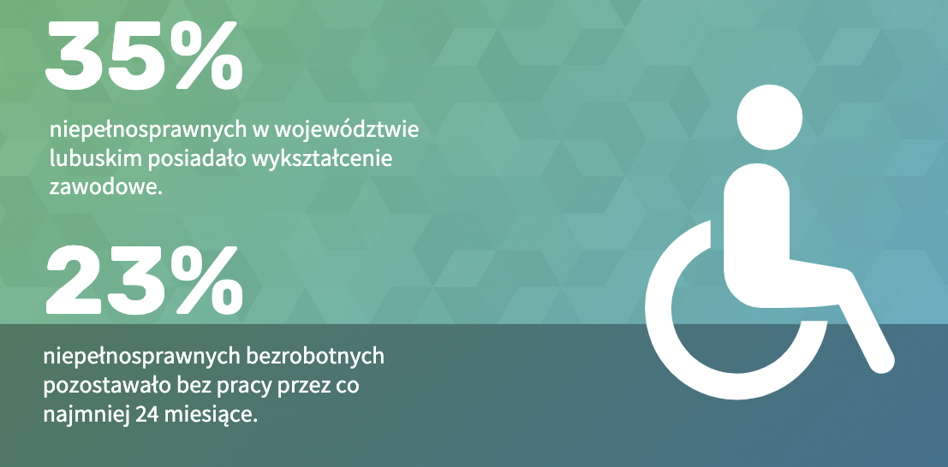 Rynek Pracy Osób Z Niepełnosprawnością W Zielonej Górze - Bankier.pl