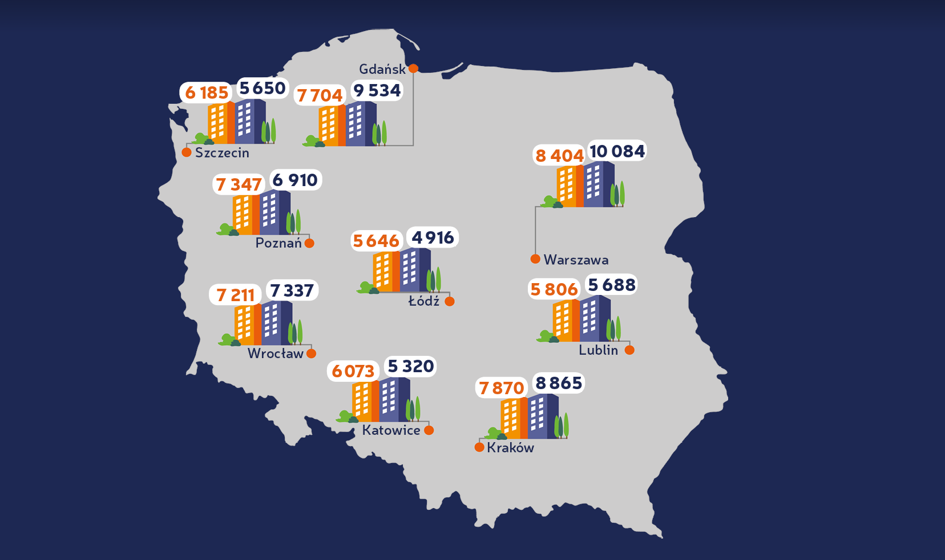 Ceny ofertowe mieszkań – luty 2019 [Raport Bankier.pl]