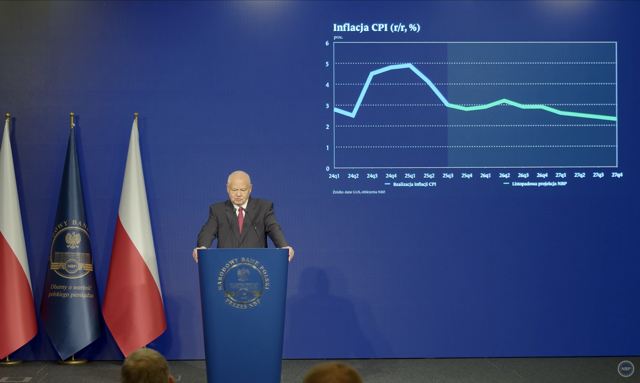 NBP widzi inflację w celu. Ale dopiero w 2027 roku. I wyżej niż w lipcu