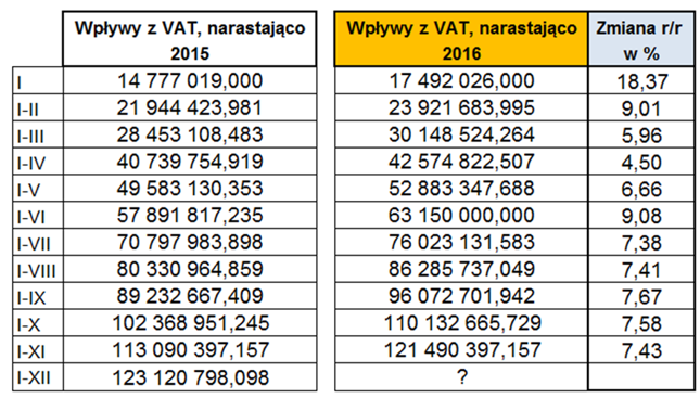 Opracowanie własne Bankier.pl na podstawie danych Ministerstwa Finansów