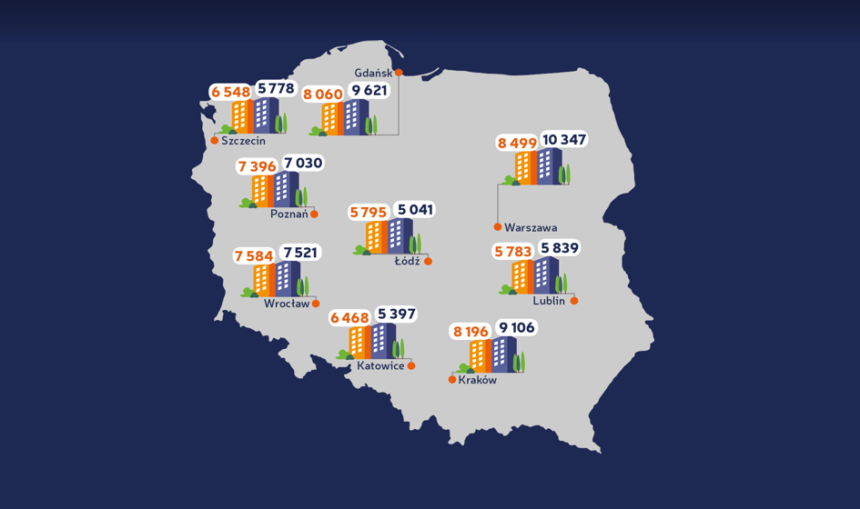 Ceny ofertowe mieszkań – kwiecień 2019 [Raport Bankier.pl]