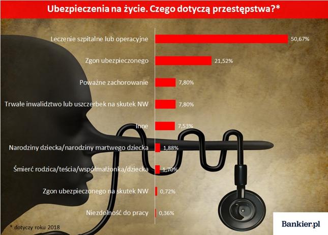 Źródło: opracowanie własne Bankier.pl na podstawie raportu Polskiej Izby Ubezpieczeń