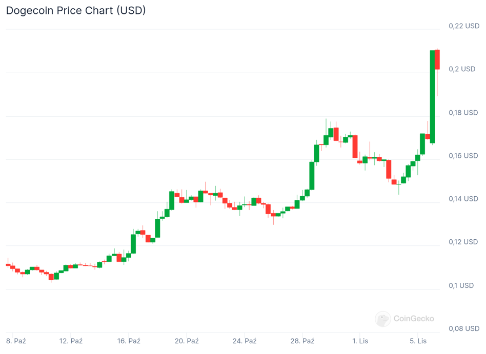 Bitcoin - Figure 2