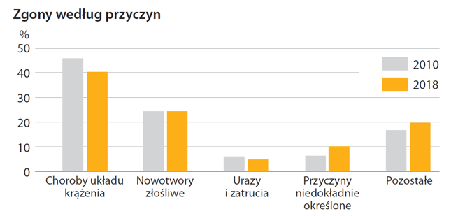 "Polska w liczbach 2020"