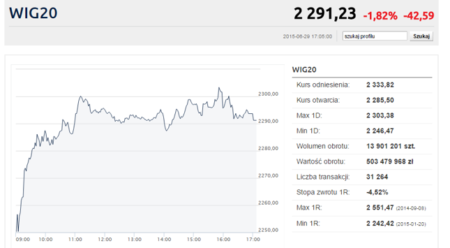 Kliknij, aby zobaczyć pełne notowania