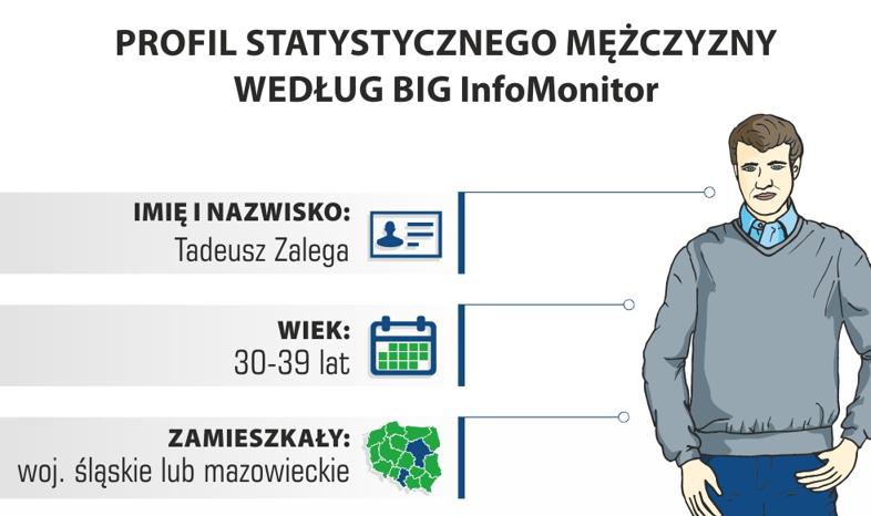 Jak mają się finanse panów?
