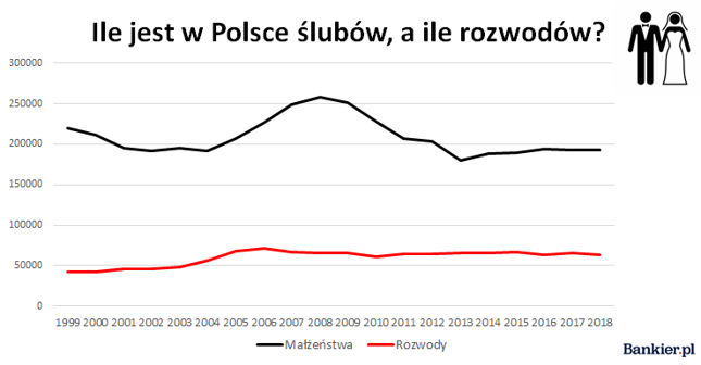 Źródło: opracowanie własne Bankier.pl na podstawie danych Eurostatu