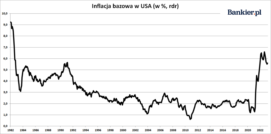 „Lepka” Inflacja Bazowa W USA Pozostaje Problemem - Bankier.pl