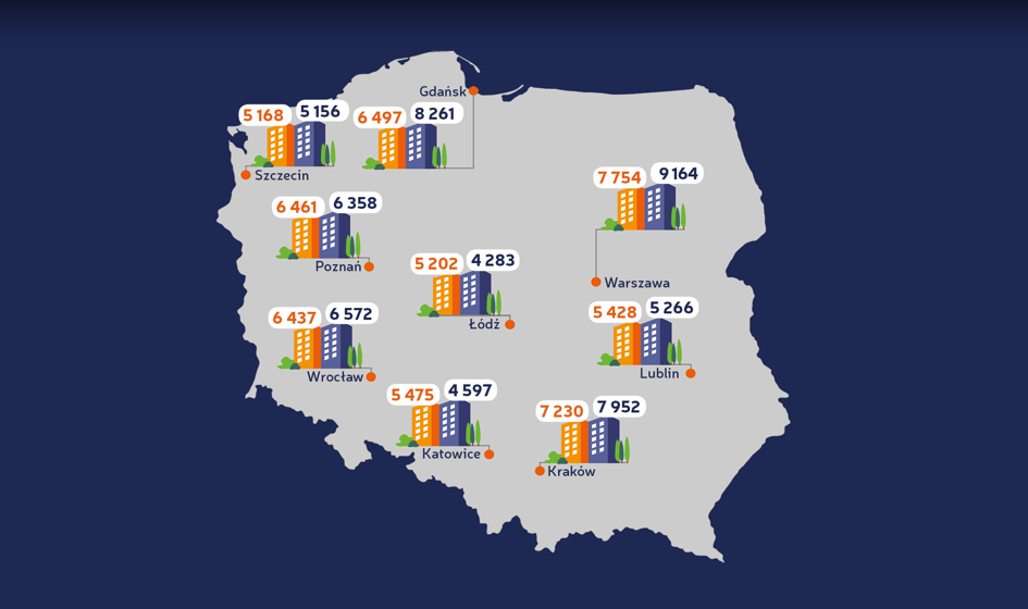 Ceny ofertowe mieszkań – luty 2018 [Raport Bankier.pl]