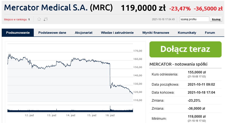 Wig20 Made Up For Friday The Great Mercator Discount