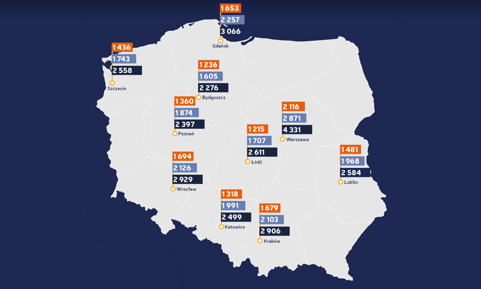 Ceny ofertowe wynajmu mieszkań – luty 2019 [Raport Bankier.pl]