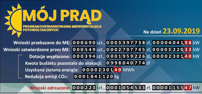 Licznik programu "Mój Prąd"