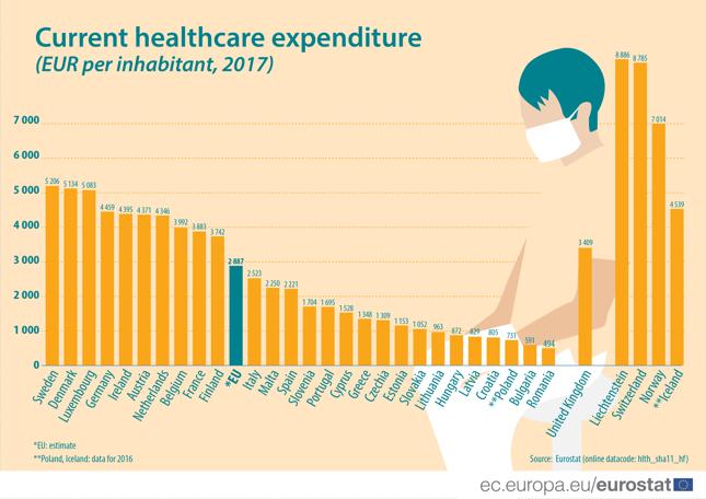 Wydatki na opiekę zdrowotną w krajach EFTA w euro na mieszkańca. Dane za 2017 r.