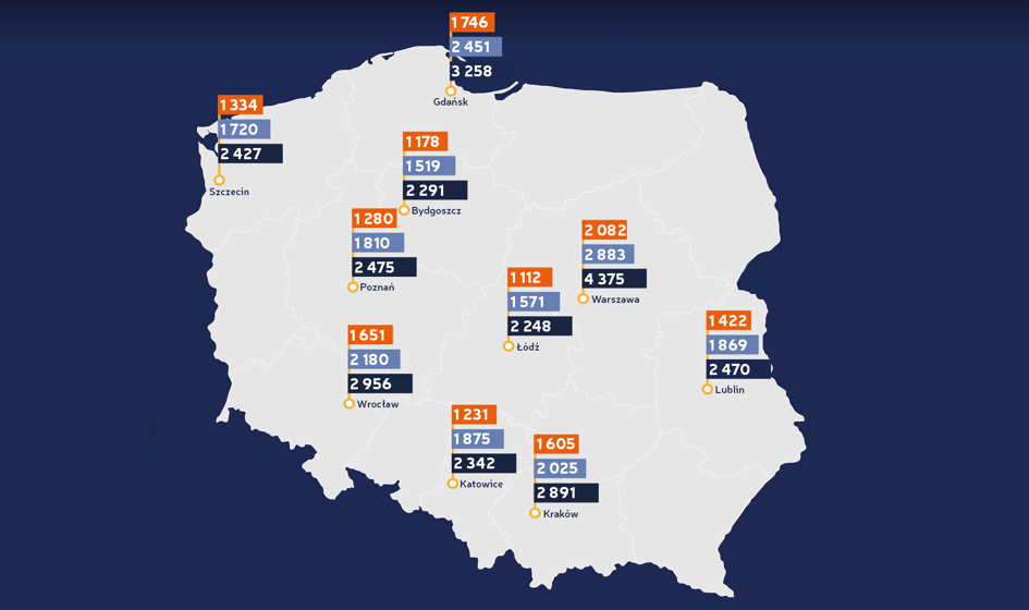 Ceny ofertowe wynajmu mieszkań – wrzesień 2018 [Raport Bankier.pl]