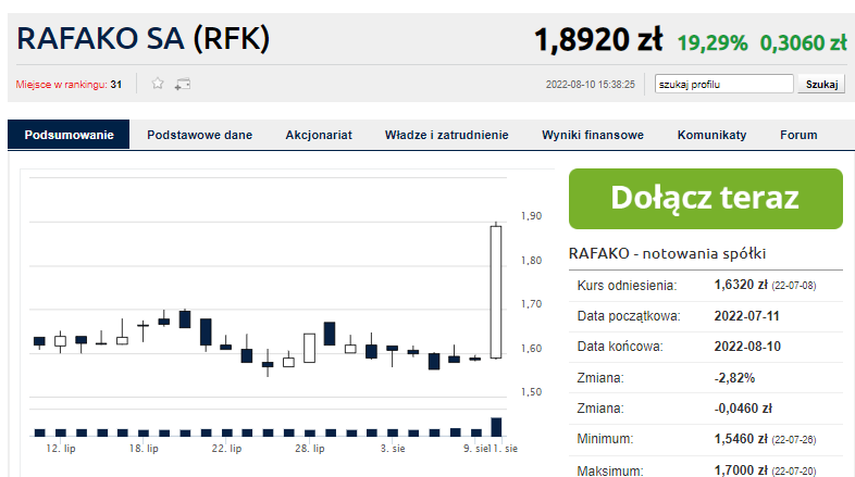 KE Zatwierdziła 22 Mln Euro Pomocy Publicznej Dla Rafako. Kurs W Mocno ...