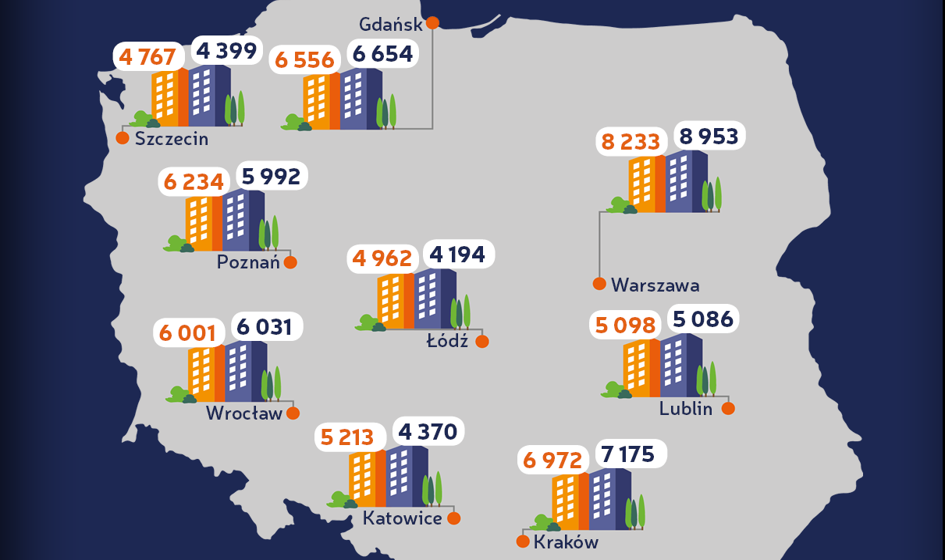 Ceny ofertowe mieszkań – styczeń 2017 [Raport Bankier.pl]