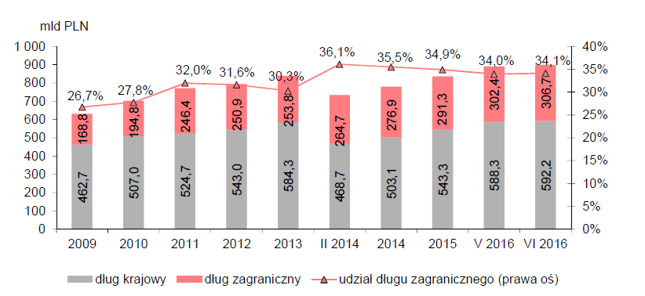 Struktura walutowa długu Skarbu Państwa.