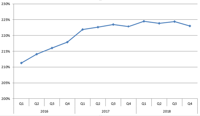 Total social financing jako % PKB (zmiana metody wyliczania od początku 2017 r.)