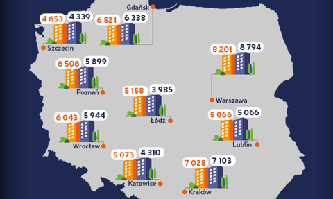 Raport z rynku mieszkań – wrzesień 2016