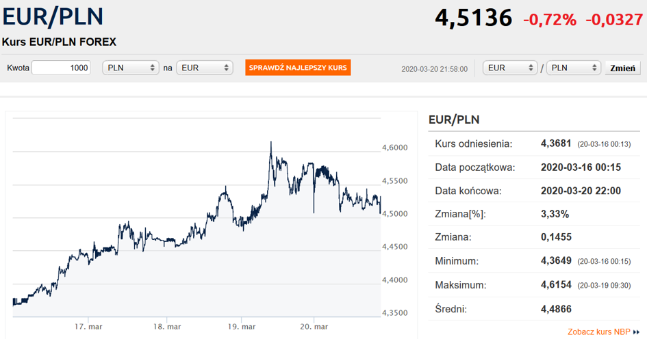Курс евро в израиле на сегодня. Курс евро. 5000 PLN. Евро курс Узбекистонда. Курс евро в Армении на сегодня.