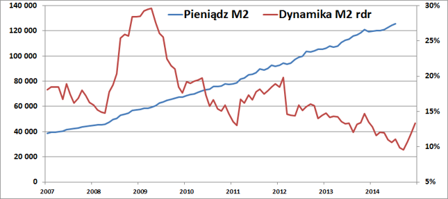 Chiny "wyprodukowały" już więcej pieniądza niż Stany Zjednoczone