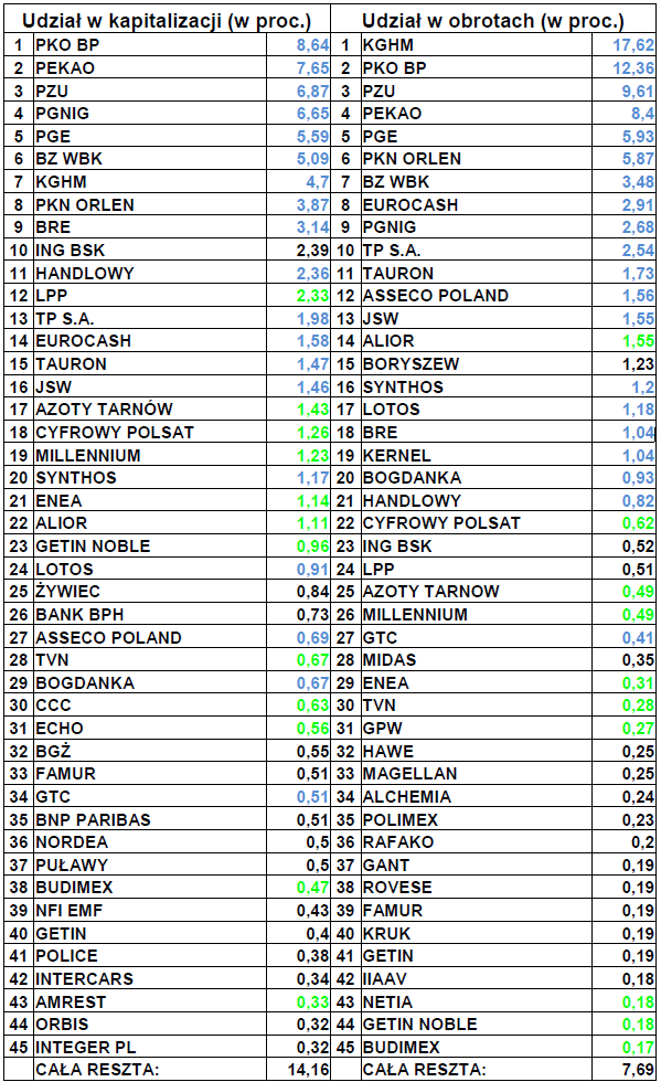 kapitalizacja spółek