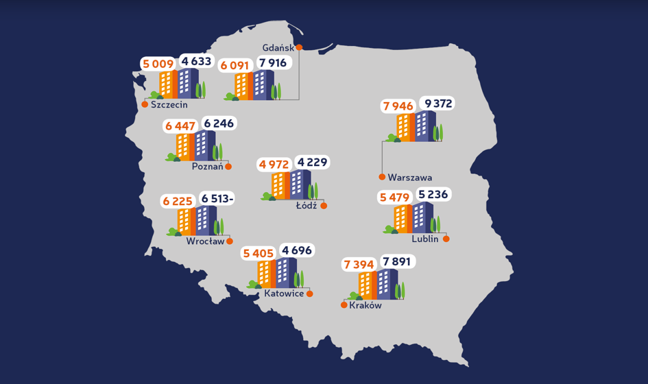 Ceny ofertowe mieszkań – grudzień 2017 [Raport Bankier.pl]
