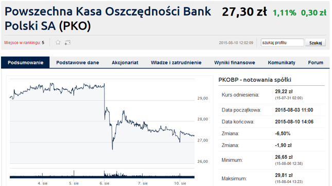 Kliknij, aby przejść do notowań