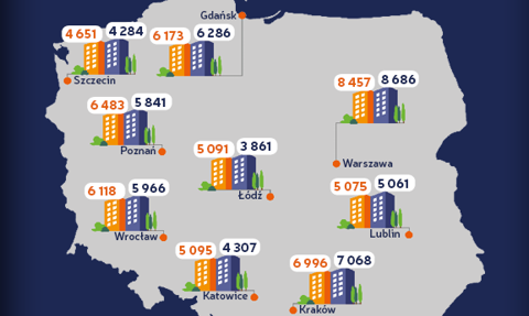 Raport z rynku mieszkań - maj 2016