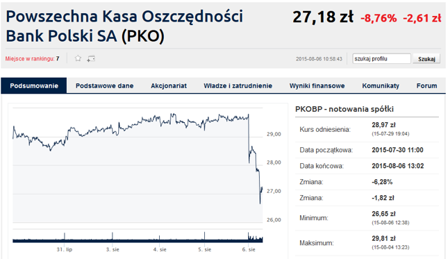 Kliknij, aby przejść do notowań