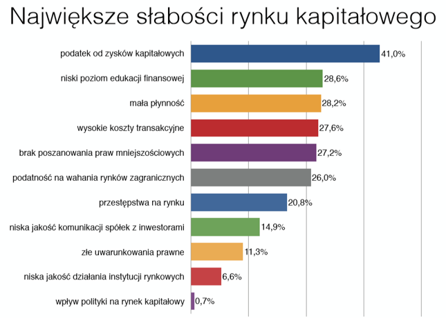 Wyniki OBI 2017