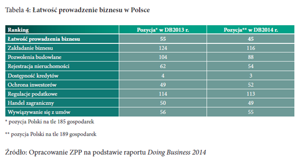 Bariery prowadzenia działalności gospodarczej