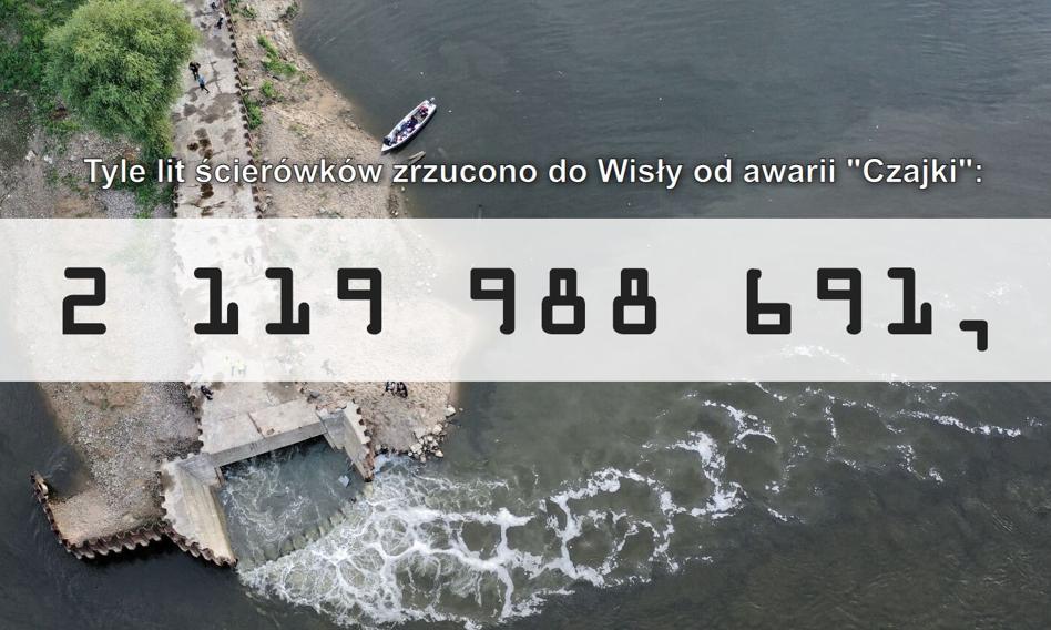 Politycy PiS uruchomili licznik ścieków wpadających do Wisły