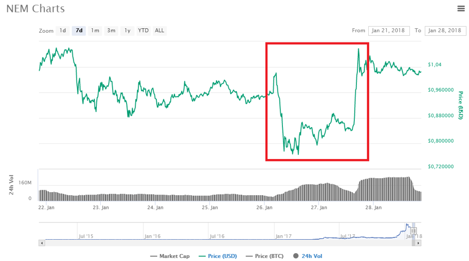 coinmarketcap bitcoin liza