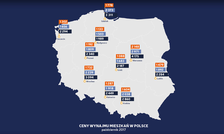 Ceny ofertowe wynajmu mieszkań – październik 2017 [Raport Bankier.pl]