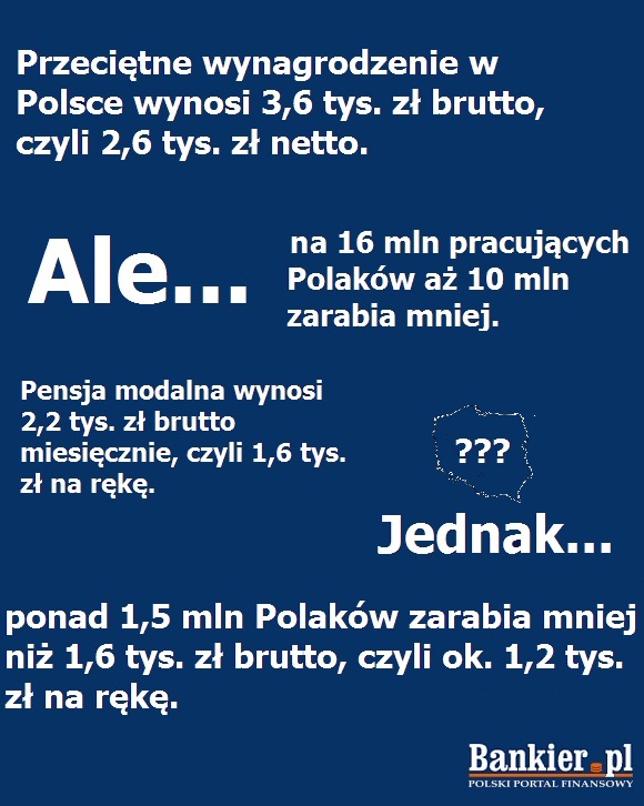 pensje Polaków pensje Polaków