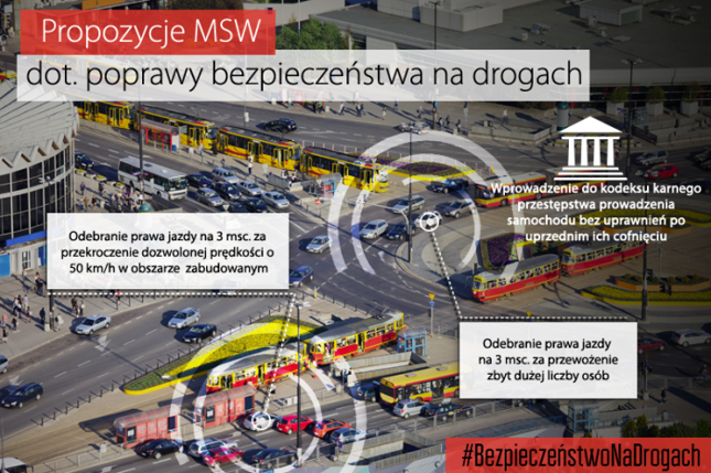 Propozycje MSW dotyczące poprawy bezpieczeństwa na drogach